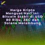 Harga Kripto Menguat Hari Ini: Bitcoin Stabil di USD 80 Ribu, ZEC dan Solana Melambung