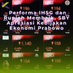 Performa IHSG dan Rupiah Membaik, SBY Apresiasi Kebijakan Ekonomi Prabowo