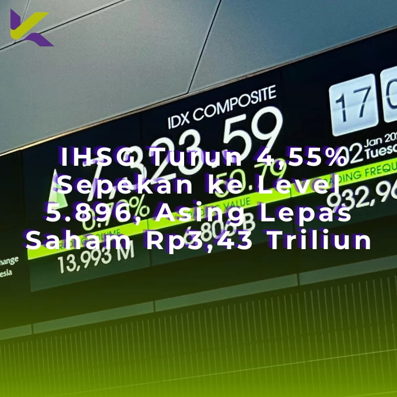 IHSG Turun 4,55% Sepekan ke Level 5.896, Asing Lepas Saham Rp3,43 Triliun