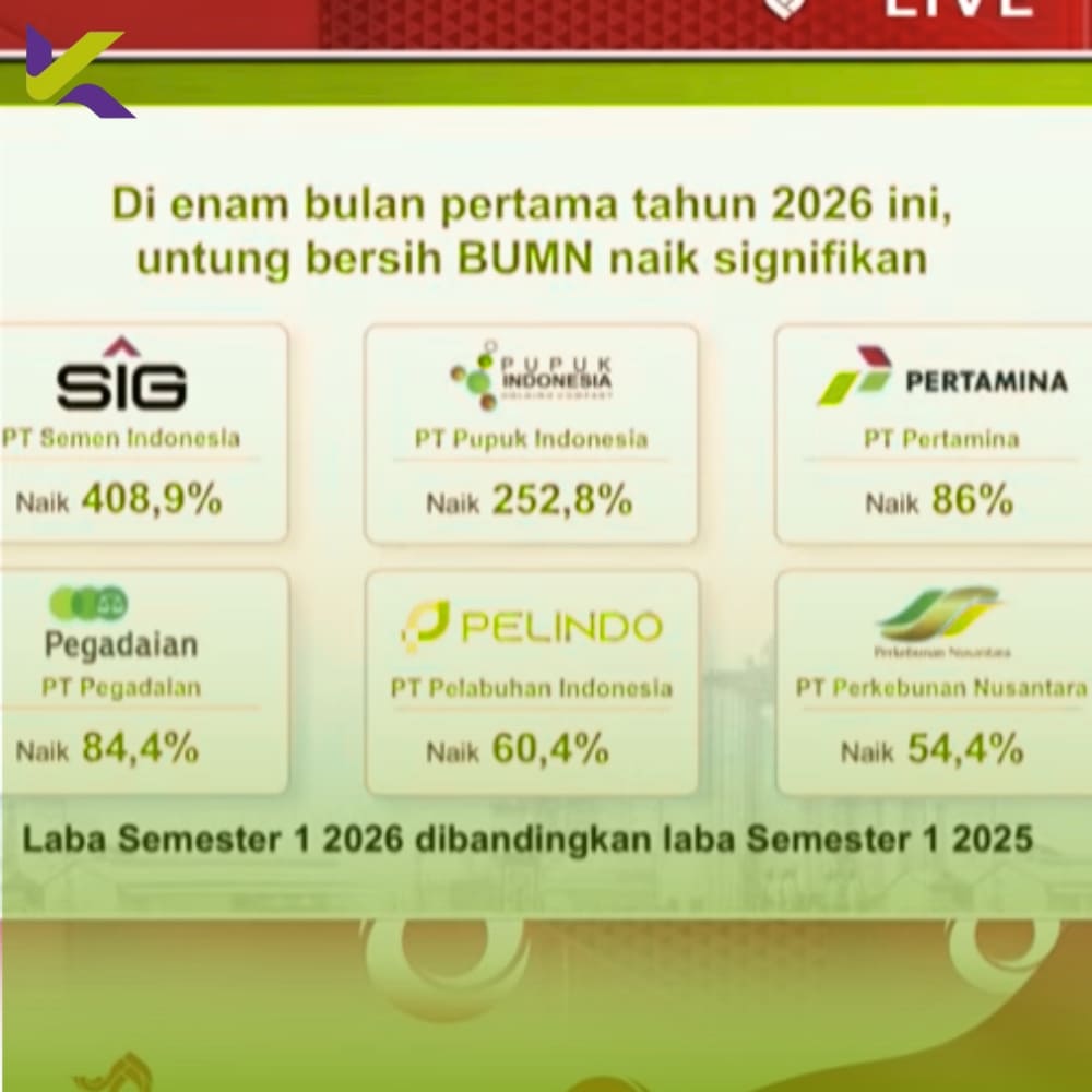 Laba BUMN Melesat di Semester 1 2026, Semen Indonesia Naik 408,9%