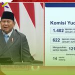 Prabowo Ungkap 121 Hakim Diusulkan Kena Sanksi di Pidato Kenegaraan 2026