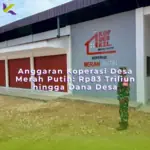 Anggaran koperasi desa merah putih