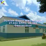 Jumlah Dapur MBG di BGN: 27.022 SPPG, 26.385 Operasional